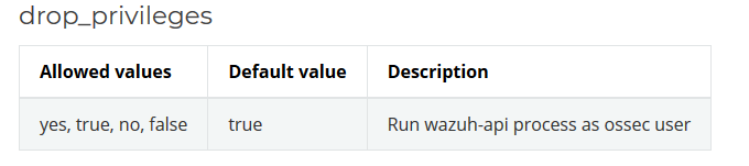 the 'drop privileges' option for API configuration